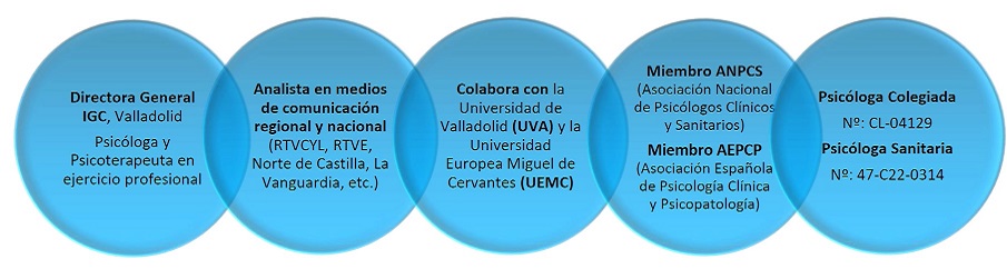 CV Psicologo Valladolid